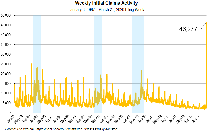 Weekly Initial Claims Activity