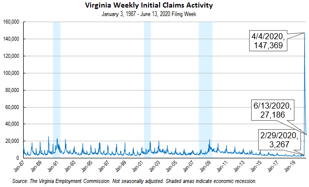 Virginia Unemployment Information Benefits Eligibility Etc Aboutunemployment Org