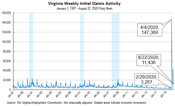Virginia S Unemployment Insurance Weekly Claims For Week Ending October 3rd Virginia Employment Commission